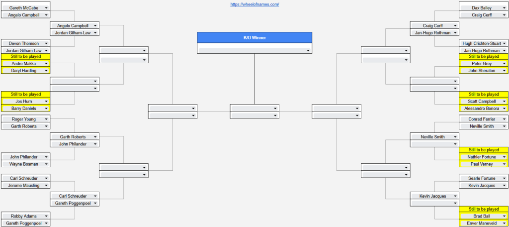 Richie Gold Shield K O Competition