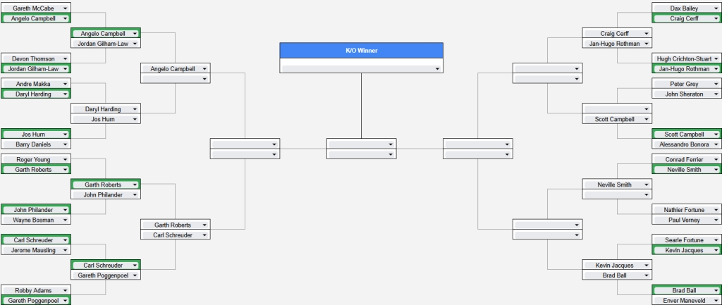 Hout Bay Golf Club Richie Gold Shield table after round 1completed