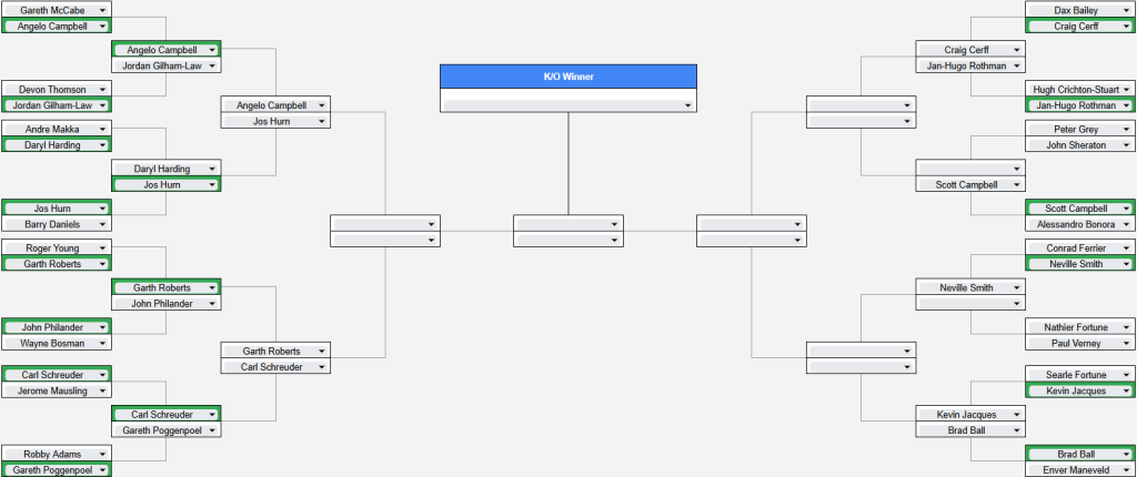 Houtbay Golf Club Knockout - April 2025