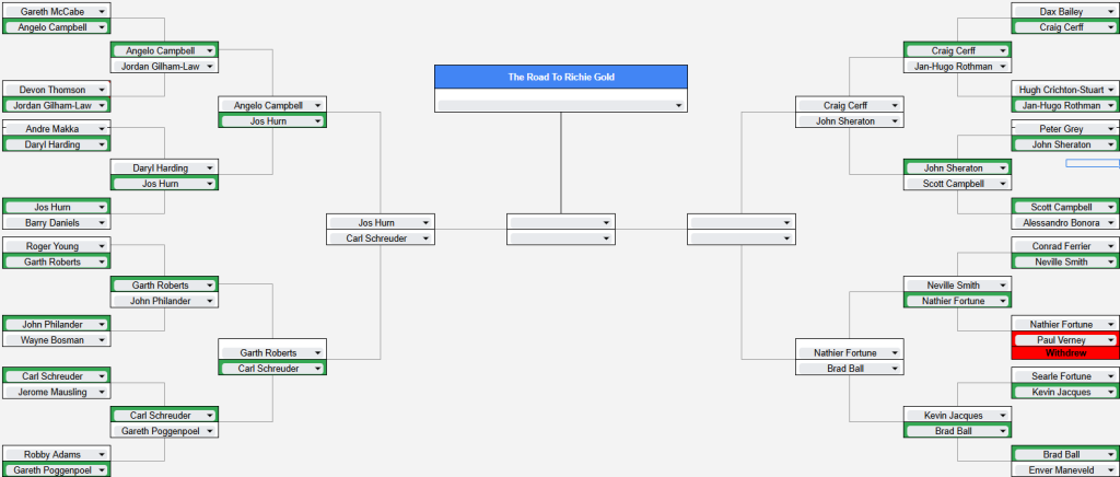 Richie Golf Shield update June 2025
